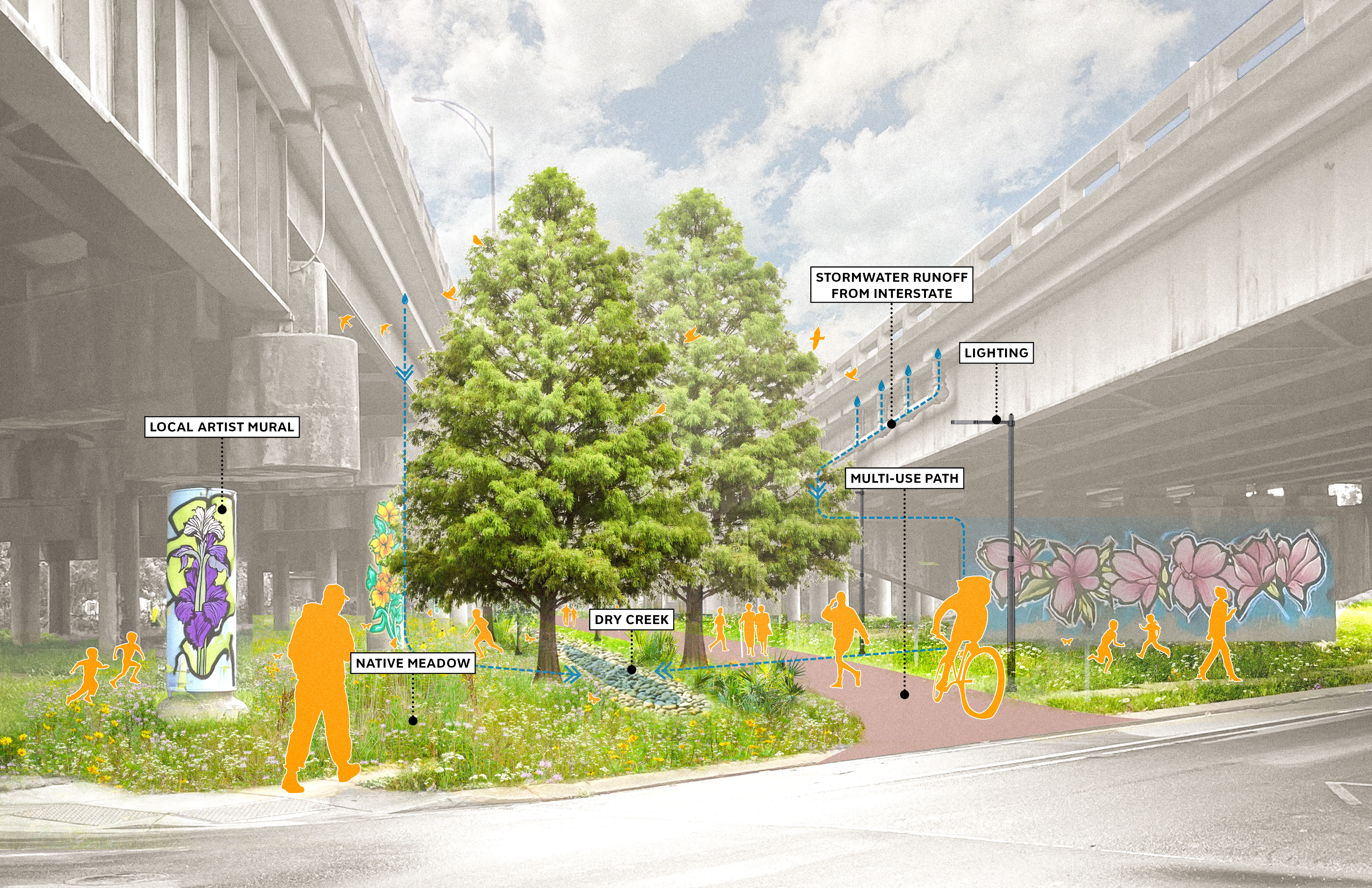 2025 Legacy Project Vision Plan 2