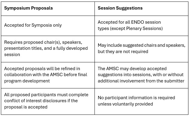 Sessions vs Symposium