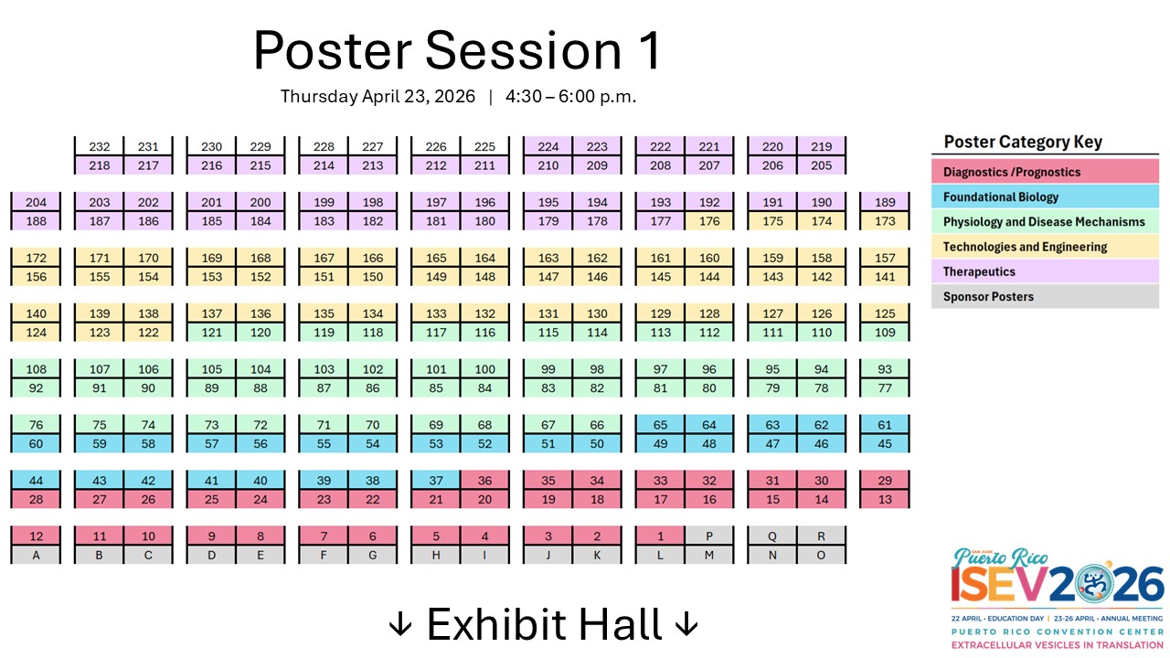 Posters