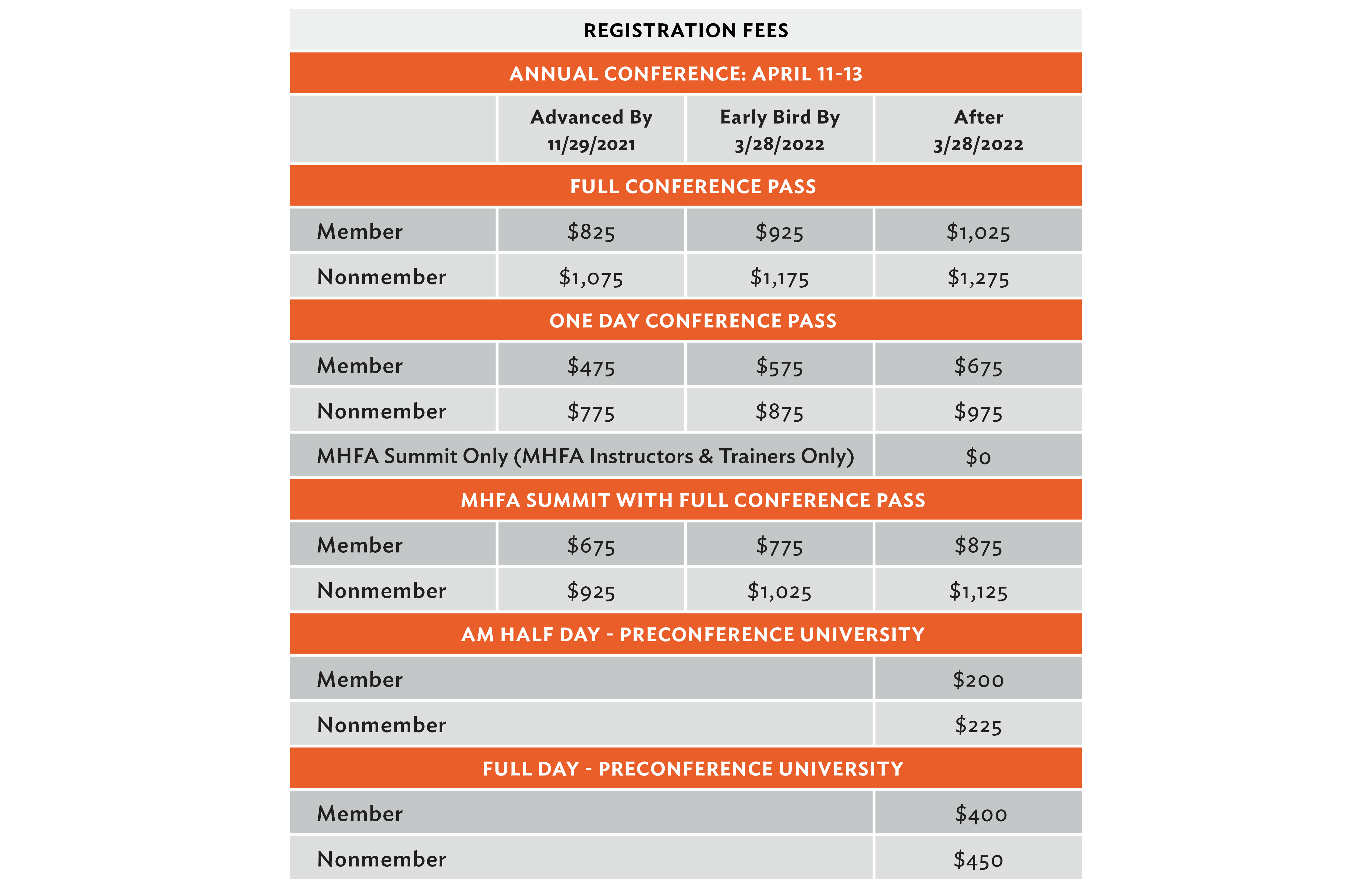 Registration