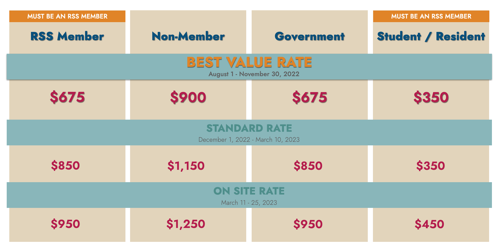 RateChartBestValue